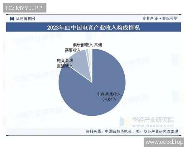 未来电竞盛宴:五十年后虚拟竞技的无限可能与科技革新